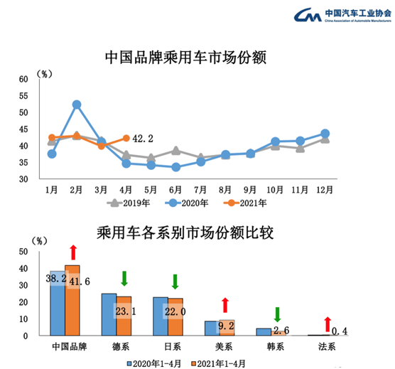 韩国3月国内汽车销量同比增长2.4%市场回暖迹象与未来趋势展望